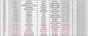 Liste des licenciés 4ème série Tennis ESM