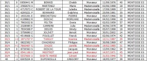 Liste des licenciés 4ème série Tennis ESM