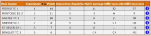 Classement Eq2H